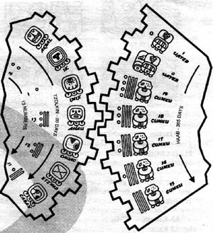 Mayan Calendar Round, Mesoamerica