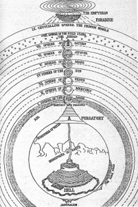 Diagram of Dante's Divine Comedy